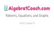 Patterns, Equations, and Graphs - Algebra1Coach.com · PATTERNS, EQUATIONS, AND GRAPHS Students will be able to: use tables, equations, and graphs to describe the relationships. Key