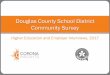 Douglas County School District Community Survey€¦ · graduates as opposed to college graduates. A total of 10 admissions counselors and 26 business leaders involved in hiring participated