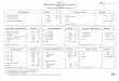 Table 1C Page: 1 2006 Pregnancy Nutrition Surveillance 10 / 11 / … · 2016. 2. 26. · < Ideal > Ideal 3rd Trimester Postpartum 2006 Pregnancy Nutrition Surveillance Comparison