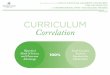 CURRICULUM Correlation · and measurement, and data analysis . The integrated science curriculum emphasizes exploration and the scientific method while teaching earth, life, and physical