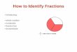 How To Identify Fractions · 1 / 4 can be written as one- fourth. Identify Fractions 5 The denominator 6 in the fraction 3 / 6 shows that the distance from 0 to 1 is divided into