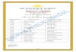 List of Shortlisted Students for VOD (Verification of Documents) for Montessori-I...10187 Aarna Gupta Vaibhav Gupta 10314 Aarushi Kohli Vipul Kohli 10163 Aarvie Rajpal Rajat Rajpal