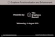 Graphene Functionalization and Enhancement · 12.08.2020  · Graphene is an incredibly versatile nano-material that is able to be incorporated into a wide range of host materials,
