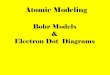 Atomic Modeling€¦ · Atomic Modeling Bohr Models & Electron Dot Diagrams. Bohr Diagrams 1) Find your element on the periodic table. 2) Determine the number of electrons –it is