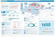 IRAQ: Health Cluster Emergency Response...Production Date: 24 Jun 2018 Product Name: IRQ_HEALTH_CLUSTER_DASH_May_2018_31052018 Email: wriraq@who.int Data source: Health cluster partners