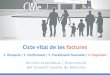 CIMe - Cicle vital efactures - Cicle vital...Cicle vital de les factures Serveis econòmics / Intervenció del Consell Insular de Menorca 12/06/2017 1. Recepció / 2. Confirmació