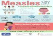 You have the power to protect your child. · 2019. 5. 3. · measles-infographic-8-5x11-4-partner Author: CDC/NCIRD Subject: measles, symptoms, complications, and the vaccine to protect