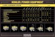 KOHLER POWER EQUIPMENT - Power Systems West - Generators ... · ® power equipment j. wheel kit f. leg kit k. wheelbarrow handle kit b. auto-locking hand truck handle kits g. lifting