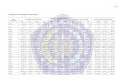 Lampiran 1: Perhitungan Total Akrualeprints.umpo.ac.id/2792/8/LAMPIRAN.pdf · 102 Lampiran 2 : Data yang diregresikan untuk Discreationary Accrual 2011 (dalam Jutaan Rupiah) Kode