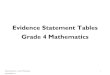 Evidence Statement Tables Grade 4 Mathematics · 2019. 12. 27. · Evidence Statements – Grade 4 Mathematics 3 . 4. Focus on mathematical reasoning – A reasoning evidence statement