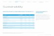Sustainabilityar2016en.rostelecom.ru/rostelecom/annual/2016/gb/... · 38 PJSC ROSTELECOM Annual report 2016 20 Industry overview 21 Content and Digital Services 25 Traditional Services