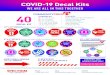 COVID-19 Decal Kits Decal Kit.pdf Non-Slip Floor Decals Water Resistant Customizable Kits 40 DECAL KIT
