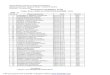 PDF processed with CutePDF evaluation edition €¦ · INSPECTORATUL SCOLAR AL JUDETULUI PRAHOVA COLEGIUL NATIONAL "NICOLAE IORGA'I VALENII DE MUNTE SIMULARE - 18 mar-tie 2019 Repartizarea