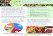Composting Food Waste - University of Vermont · 148 is to compost food waste yourself at home. Composting organic materials is a natural process of recycling them back into the environment,