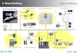 2. Smart Building System · PDF file 2 2. Smart Building Megapixel IP Camera. Analog. Camera. Video. Encoder. IP Camera. Video. Encoder. DVR. Analog Camera. Splitter Real-time Monitoring