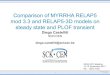 Comparison of MYRRHA RELAP5 mod 3.3 and RELAP5-3D … · RELAP5 mod 3.3 vs. RELAP5-3D ! Model used for Framework Programme European projects developed with RELAP5 mod 3.3 code version