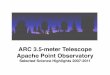 ARC 3.5-meter Telescope Apache Point Observatory · 2013. 8. 1. · bursts (GRBs): a rare class of massive star explosion intimately related to supernovae but 1000 times less common