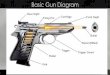 Basic Gun Diagram - WordPress.com · PowerPoint Presentation Author: Booher, Susan A Created Date: 9/17/2016 1:46:09 PM 