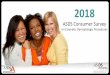 American Society for Dermatologic Surgery · 48% Laser hair removal 47% Injectable wrinkle-relaxers 5. ... Summary of 2018 ASDS Consumer Survey Dermatologists are ranked as the No.1