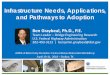 Infrastructure Needs, Applications, and Pathways to Adoption. Graybeal - APRA-E... · April 2018 ARPA-E Workshop on Extremely Durable Cementitious Materials 10 of 29 UHPC from FHWA’s