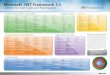 Microsoft .NET Framework 3 · PDF file Microsoft .NET Framework 3.5 Commonly Used Types and Namespaces 3.05 What is the .NET Framework? The .NET Framework is the managed code programming