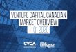 VENTURE CAPITAL CANADIAN MARKET OVERVIEW // Q1 2020 · 2020. 6. 2. · venture capital canadian market overview // q1 2020 | 7 source: quarter-over-quarter vc investment activity