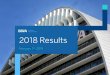 BBVA Results Presentation...Feb 04, 2019  · 2018 Results February 1st 2019 / 7 BBVA Group b· 4Q18 4Q17 % % constant Net Interest Income 4,692 4,557 3.0 12.3 Net Fees and Commissions