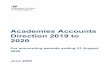 Academies Accounts Direction 2019 to 2020 - gov.uk · Part 1: Basic requirements and timetable 6 1.1 Who the Accounts Direction is for 6 1.2 Basis for preparing accounts 6 1.3 Summary