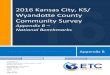 2Wyandotte County016 Kansas City, KS/ Community Survey€¦ · BENCHMARKING ANALYSIS Bonner Springs, Kansas Benchmarking Analysis . 2016 Kansas City, KS/Wyandotte County Community