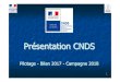 Présentation CNDS - FranceOlympique.com · 2018. 3. 23. · 20 mars 2018 -DDCS 38 –Présentation CNDS -Maison des sports 10 Evolution des crédits sur 3 ans 2015: 1 680 055 €