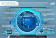 Intel® My WiFi Dashboard - One Pager · 802.1 ln. Use the ultimate portability of Wi-Fi Direct with the Inter My WiFi Dashboard on your devices. Whether you're connected to a Wi-Fi