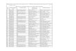 Rejection List for the post of Jr. Office Assistant ...hpsssb.hp.gov.in/UploadFiles/Rejection List for JOA(Accounts)-515.pdfRejection List for the post of Jr. Office Assistant (Accounts)