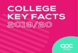COLLEGE KEY FACTS · 2.2 MILLION PEOPLE1 1.4 MILLION 669,000 13,000 69,000 adults study or train in colleges 16 to 18-year olds study in colleges 14 to 15-year-olds are enrolled in
