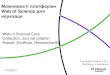 Можливості платформи Web of Science (Thomson Reuters ...Можливості платформи Web of Science для науковця Тихонкова Ірина,