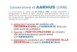 Convenzione di AARHUS (1998) - PDETNApdetna.weebly.com/uploads/2/2/6/9/22696972/present...Convenzione di AARHUS (1998) La convenzione, in vigore dal 30 ottobre 2001 , intende contribuire
