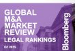 GLOBAL M&A MARKET REVIEW - Mattos Filho · 2016. 7. 22. · CONTENTS 1. Introduction 2. Global M&A Activity by Region 4.Global M&A Activity by Industry 5.Global M&A Activity Deal