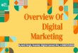 Marketing Digital Over view Of · I am Conﬁdent About Will Provide a Overview Of Digital Marketing & Will Help You Take A Decision To Pursue The Career In Digital Marketing Industry
