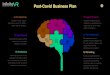 Post-Covid Business Plan · Post-Covid Business Plan 1 Per Appointment Entertainment B) Appointments InfiniteVR locations will be available by appointment only. Appointments can be