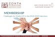 MEMBERSHIP - zonta-district29.orgzonta-district29.org/sites/default/files/all/club/17/web/Membership... · GMD - GLOBAL MEMBERSHIP DRIVE • The Global Membership Drive (GMD) is a