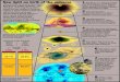 Observations of Cosmic Microwave 1 Background (CMB) radiation …€¦ · and radiation are linked together 380,000 years after Big Bang: ... G\ raphic shows key stages in the birth