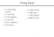 Timing Sheet - sniyaz.weebly.com · Timing Sheet 3: Trees/Utility Lecture 3: Tree Alone 5: Tree Together 5: Tree Over 5 Utils (Together) 5 Util (Over) 1 5: MDP Lecture