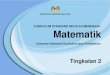 KURIKULUM STANDARD SEKOLAH MENENGAH Matematik … · KEMENTERIAN PENDIDIKAN MALAYSIA KURIKULUM STANDARD SEKOLAH MENENGAH Matematik Dokumen Standard Kurikulum dan Pentaksiran Tingkatan