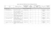 Daftar Informasi Publik Kecamatan Balikpapan Selatanppid.balikpapan.go.id/assets/filedownload/27_DIP_KEC_BALSEL.pdf · berita acara terdapat selisi perhitungan dalam pemeriksaan barang