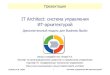 ITArchitect: система управления ИТ-архитектурой · Презентация ITArchitect: система управления ИТ-архитектурой