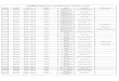 CITROEN Diagnostics List(Note:For reference only) · EDC15C2 Version Information Citroen Berlingo 1996 - 2002 Engine 2.0L RHY BOSCH EDC15C2 Fault Code CITROEN Diagnostics List(Note:For