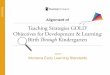 Teaching Strategies GOLD Objectives for Development & Learning… · 2017. 3. 26. · Alignment of the Teaching Strategies GOLD® Objectives for Development & Learning: Birth Through
