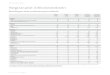 Registratie infectieziekten p126-128_1.pdf · Isolaten uit mogelijk infectieus materaal 296 256 Isolaten uit ander materiaal 4 22 * Op basis van ingevulde vragenlijsten Tabel 2 De