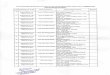 Public Works Departmentarunachalpwd.org/pdf/22012020/list_registered_contractors-classIV.pdfVillage- Bamin PO/PS- Sille-Oyan District : East Siang . A.P Prop: Prop: Shri Gedo Kamki