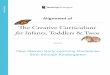 The Creative Curriculum - Teaching Strategies · 2017. 3. 26. · The Creative Curriculum® for Infants, Toddlers & Twos Secondary Criteria: New Mexico Early Learning Guidelines Birth