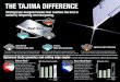 THE TAJIMA DIFFERENCE · THE TAJIMA DIFFERENCE Strategically-designed blades that combine the best in material, tempering and sharpening. Best Balance TM TM Optimized blade geometry